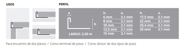 Varilla L 1452 Acero Inoxidable 12,5 Mm Atrim