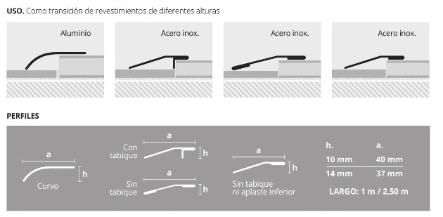 Varilla Tapadesnivel Acero Inox. Esmerilad 2605 Atrim X2,5m